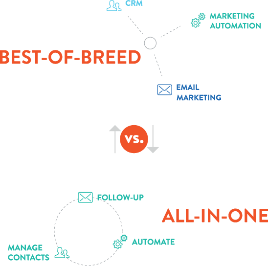 crm-all-in-one-vs-best-of-breed